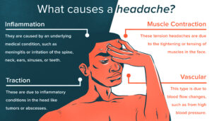 Types of Headaches