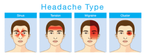 Types of Headaches