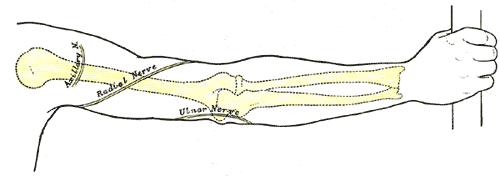 Cubital Tunnel Syndrome Treatment: Relief & Recovery